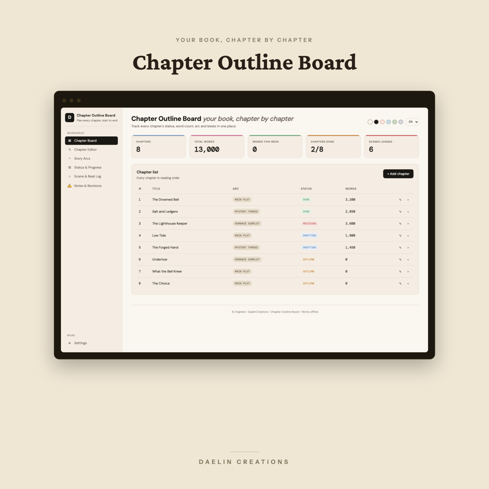 Chapter Outline Board
