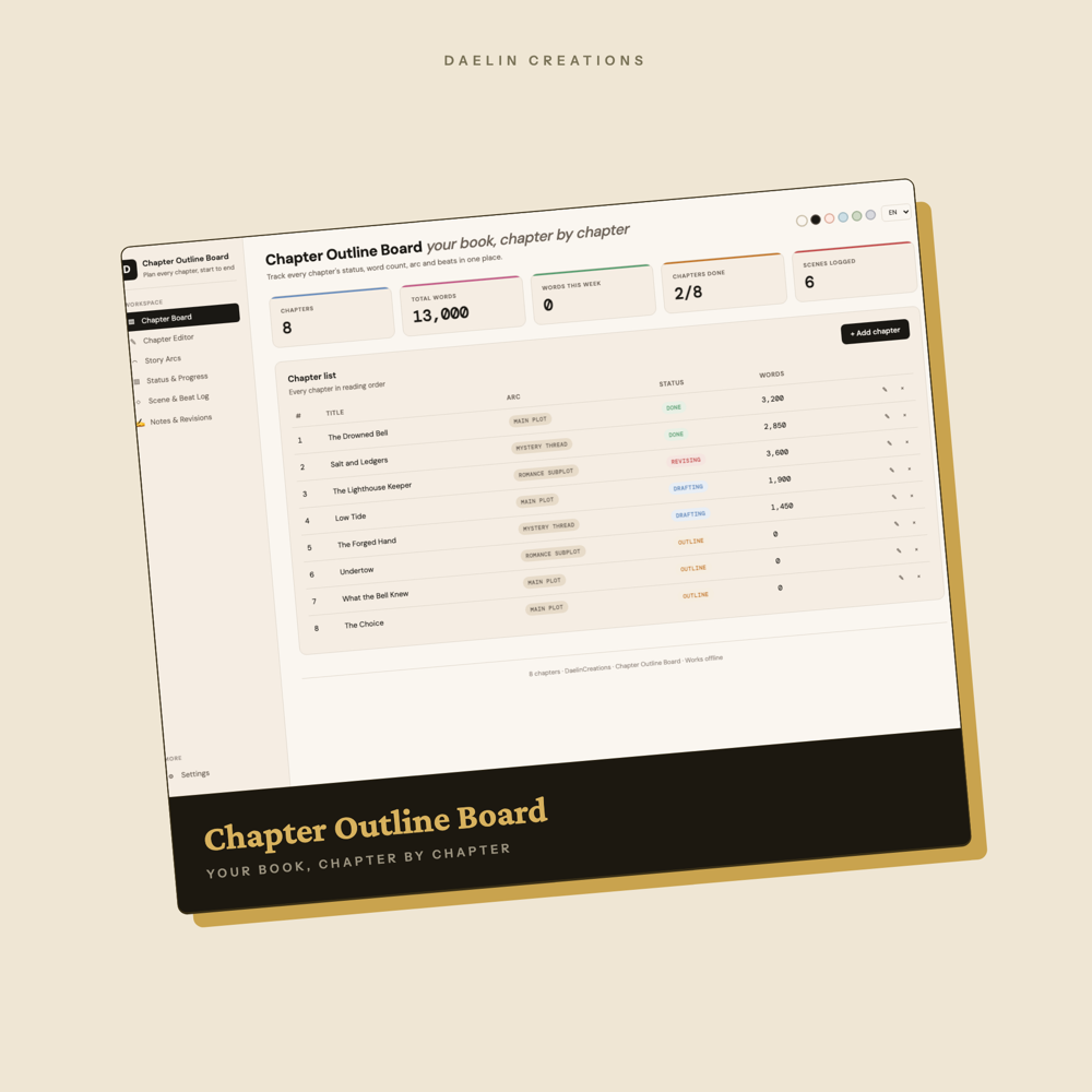Chapter Outline Board — image 2
