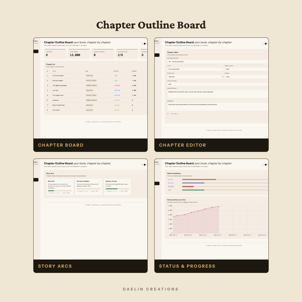 Chapter Outline Board — image 3