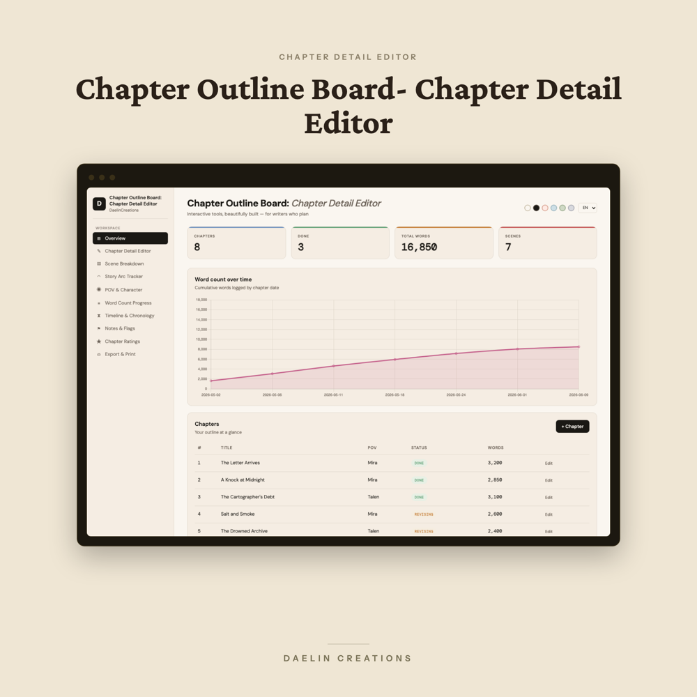 Chapter Outline Board: Chapter Detail Editor