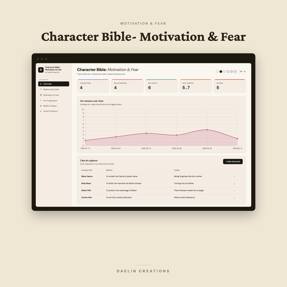 Character Bible Dashboard