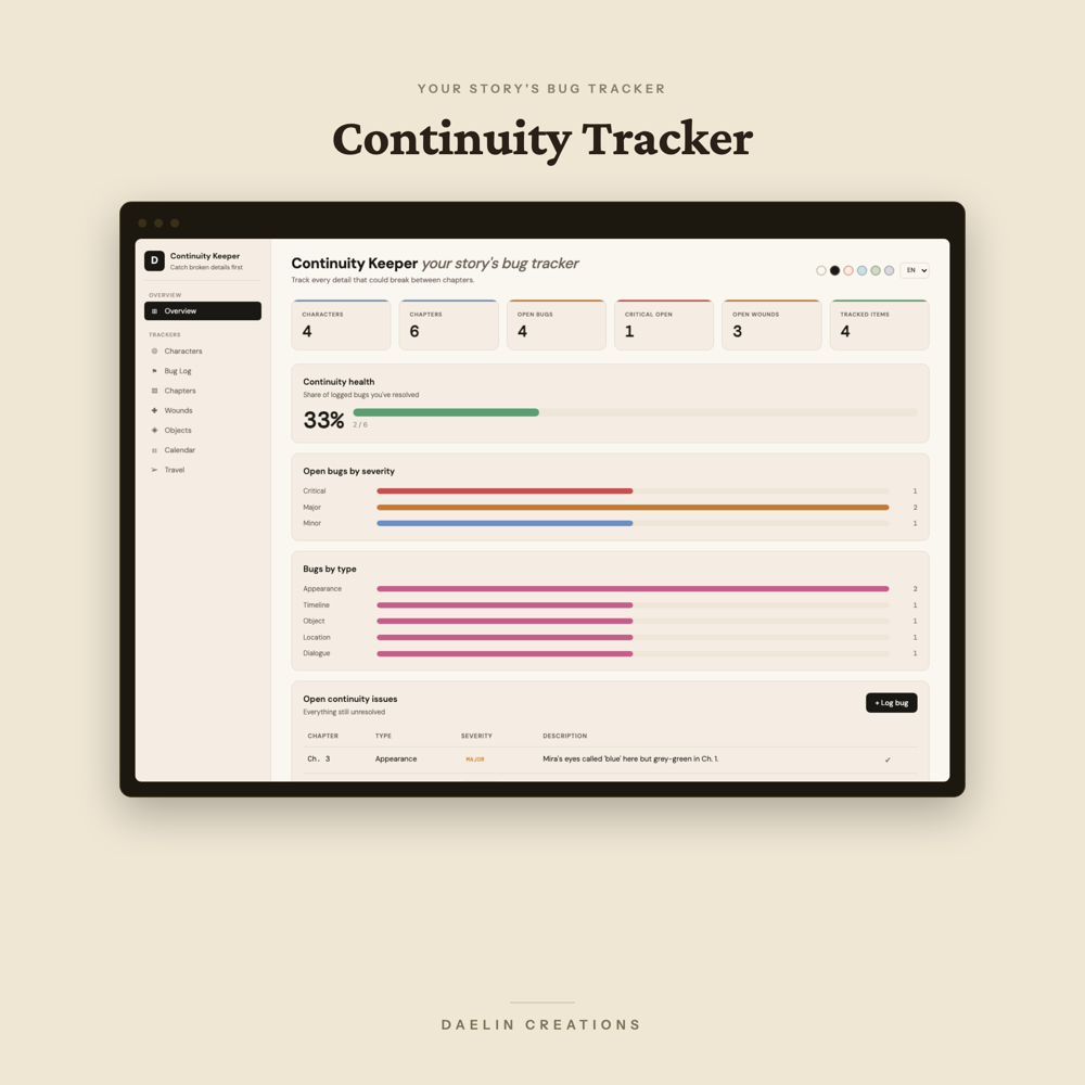 Novel Continuity Tracker HTML Dashboard