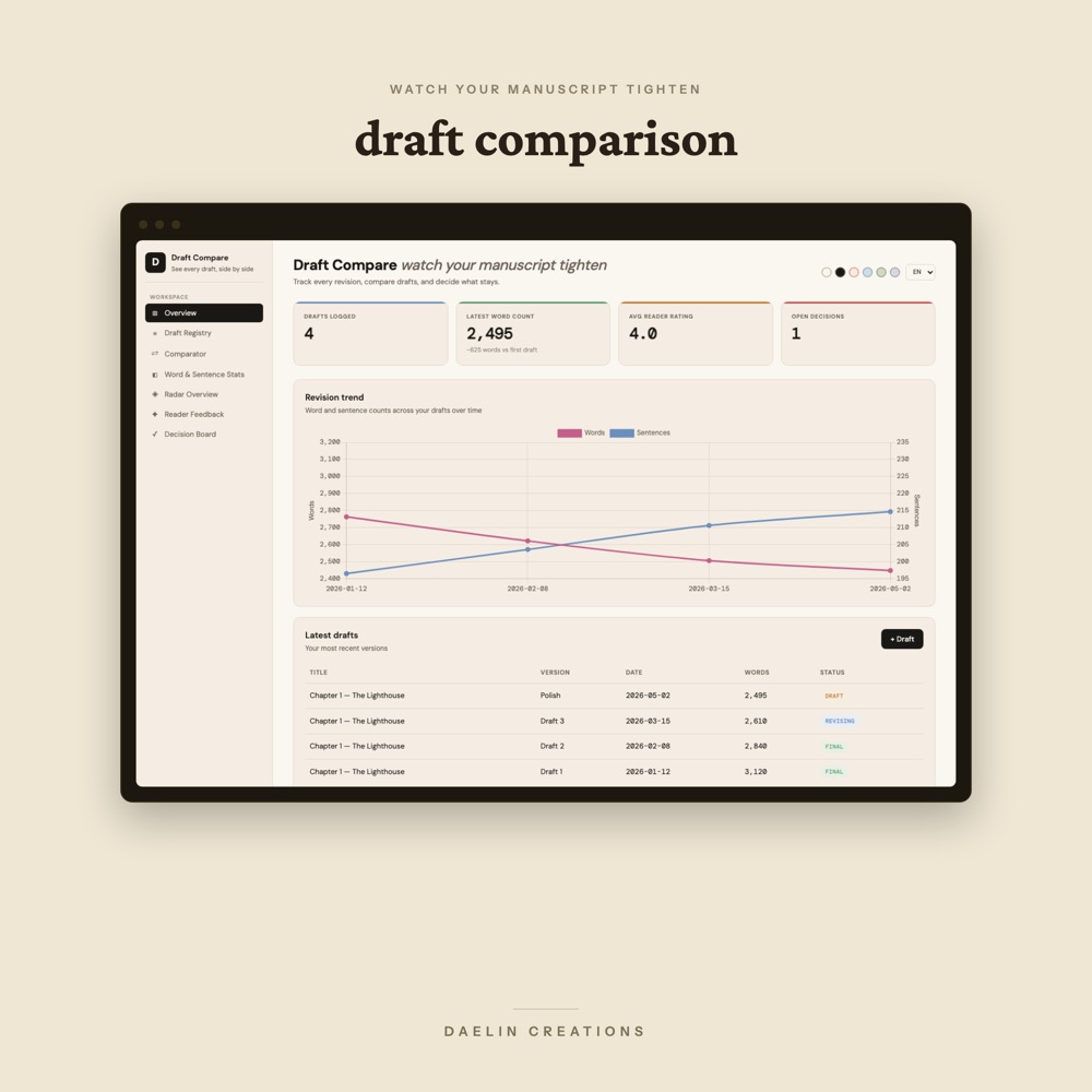 Draft Comparison Dashboard for Writers