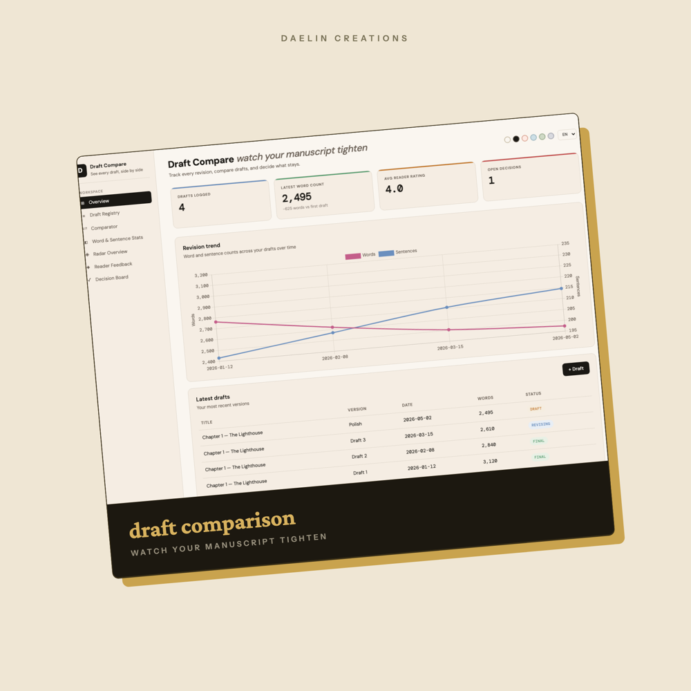 Draft Comparison Dashboard for Writers — image 2