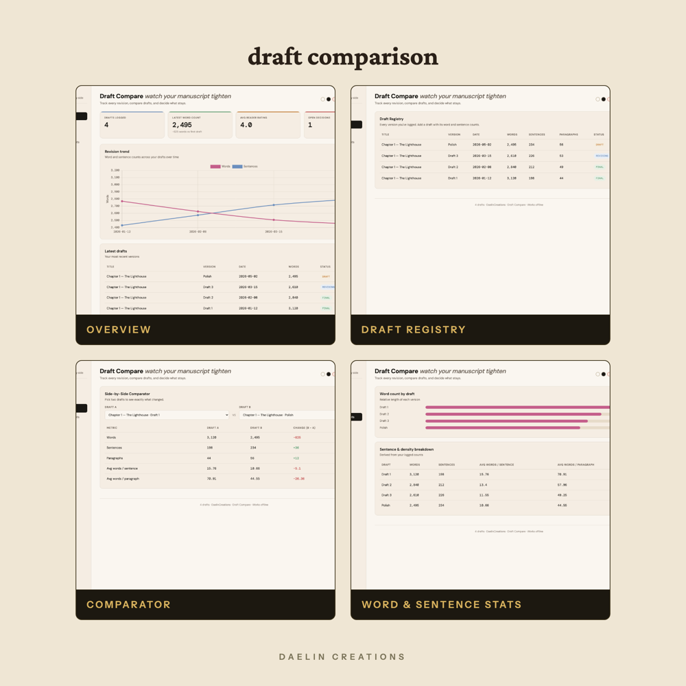 Draft Comparison Dashboard for Writers — image 3