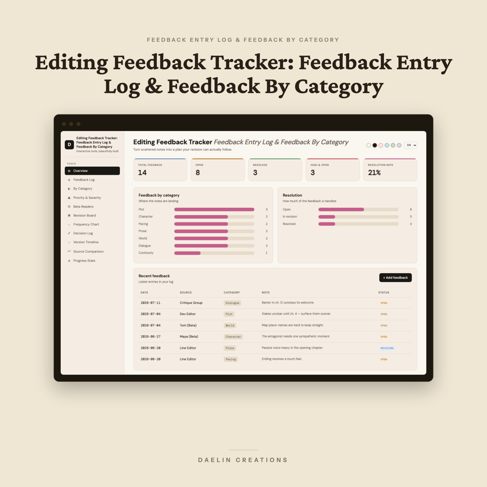 Editing Feedback Tracker: Feedback Entry Log & Feedback By Category