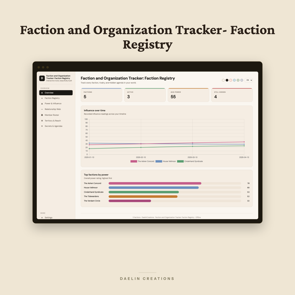 Faction and Organi
