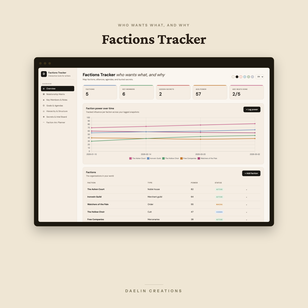 Factions Tracker