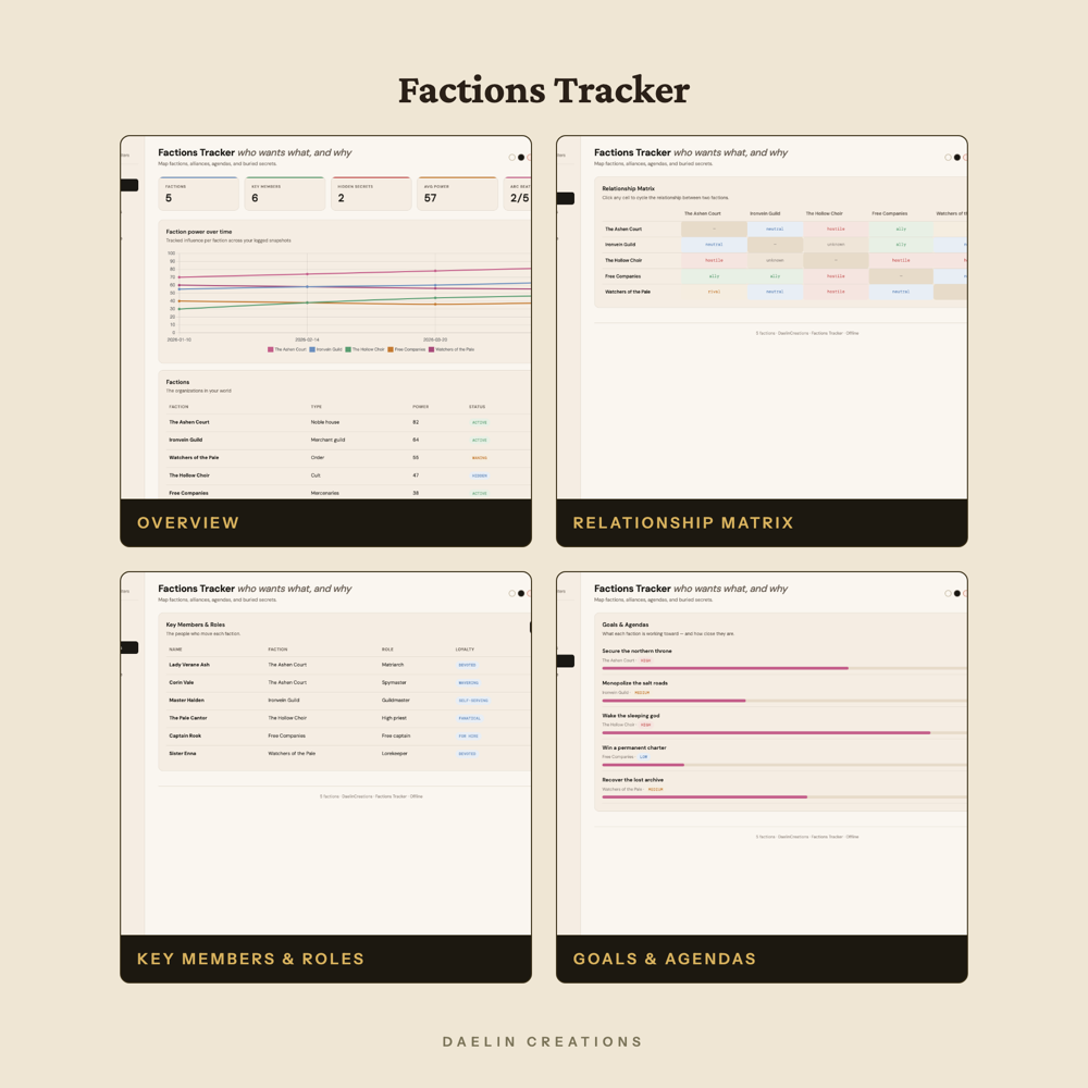 Factions Tracker — image 3