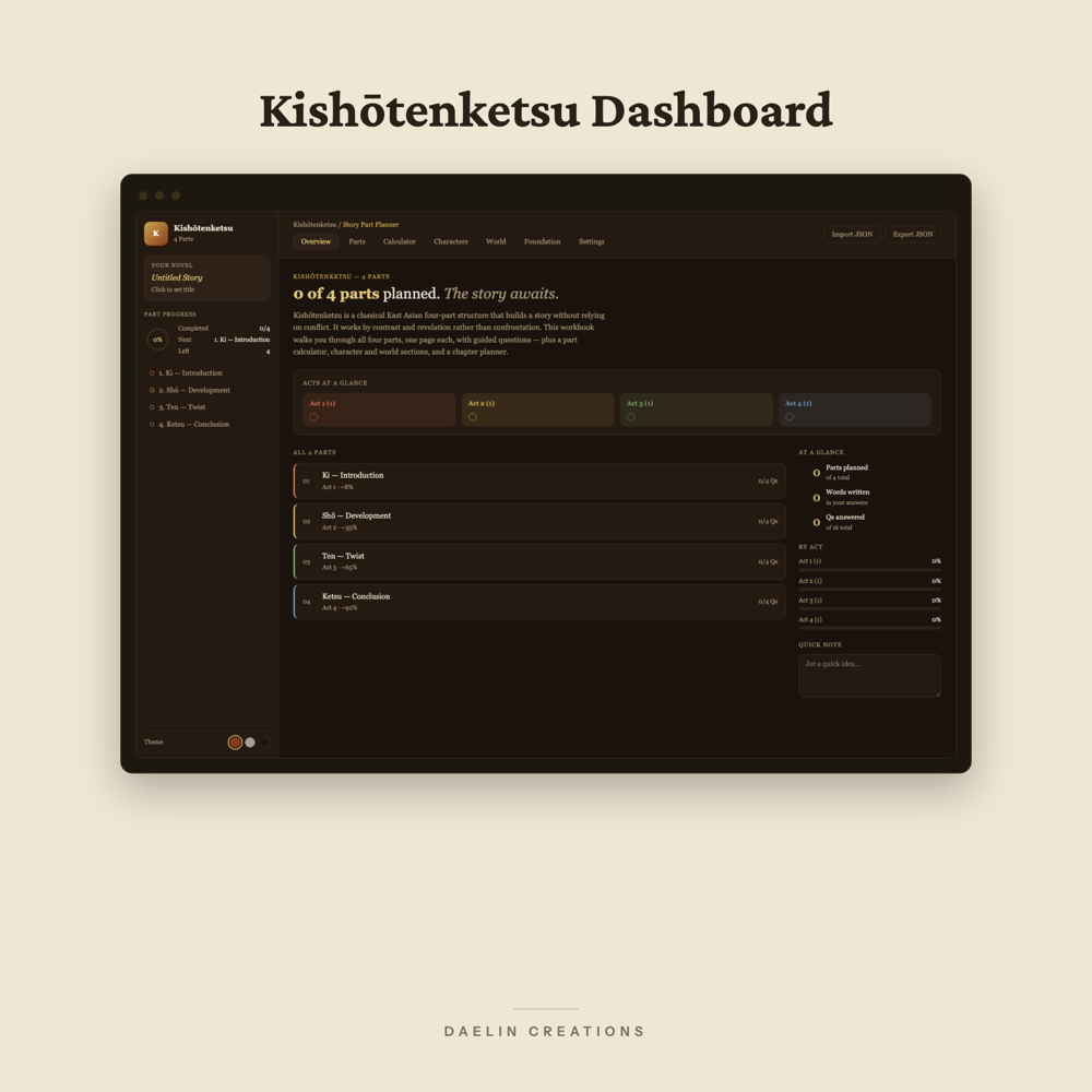 Kishōtenketsu Dashboard