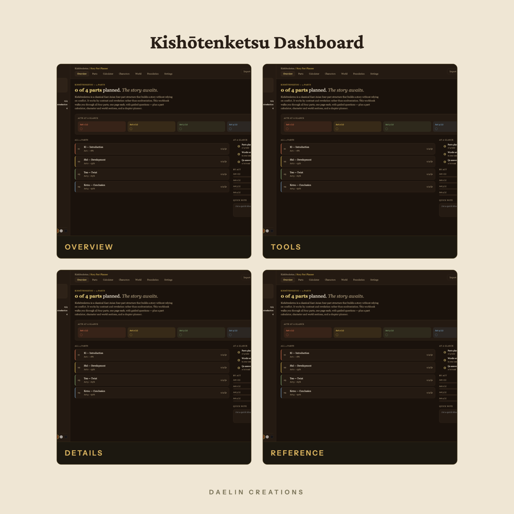 Kishōtenketsu Dashboard — image 3