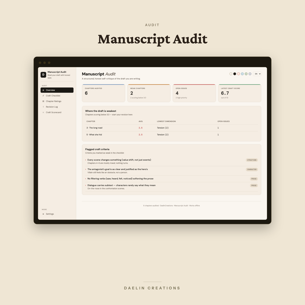 Manuscript Audit Dashboard