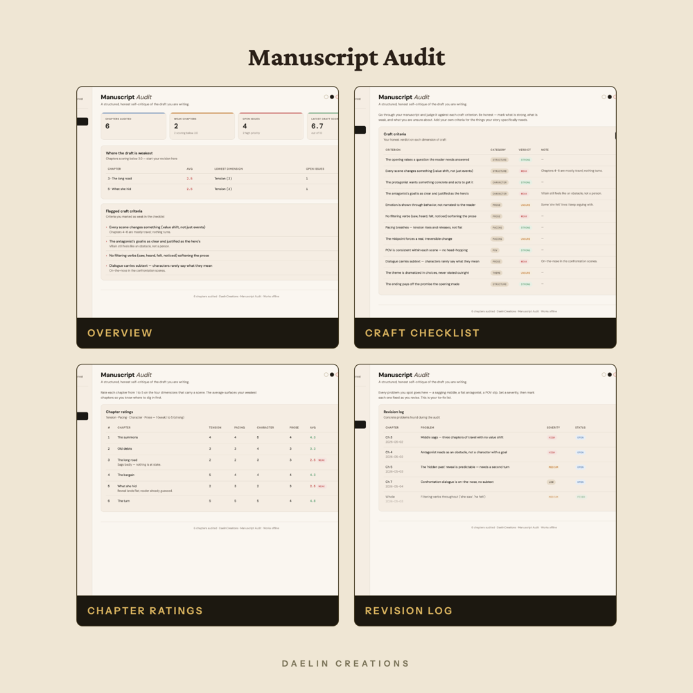 Manuscript Audit Dashboard — image 3