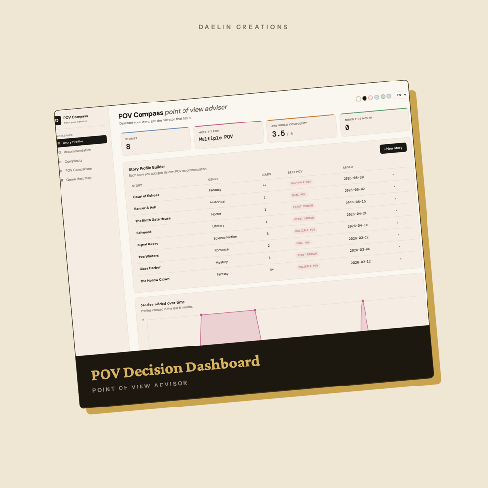 POV Finder for Fiction Writers – Interactive HTML Tool — image 2