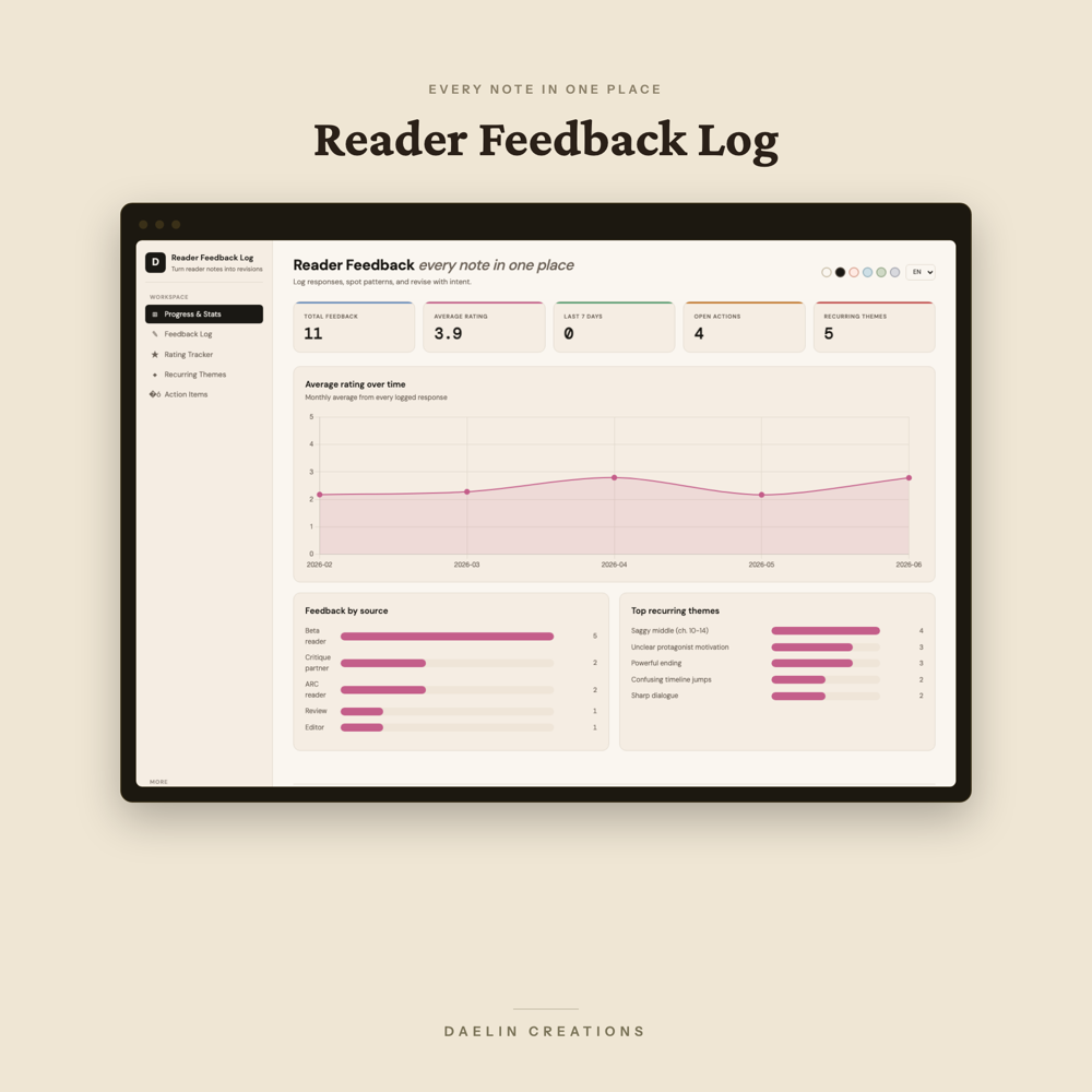 Reader Feedback Log Dashboard