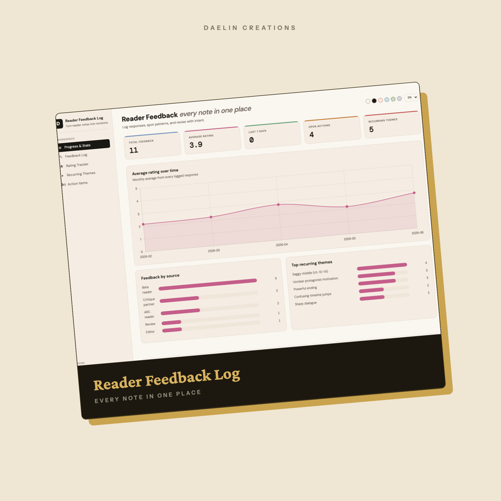 Reader Feedback Log Dashboard — image 2