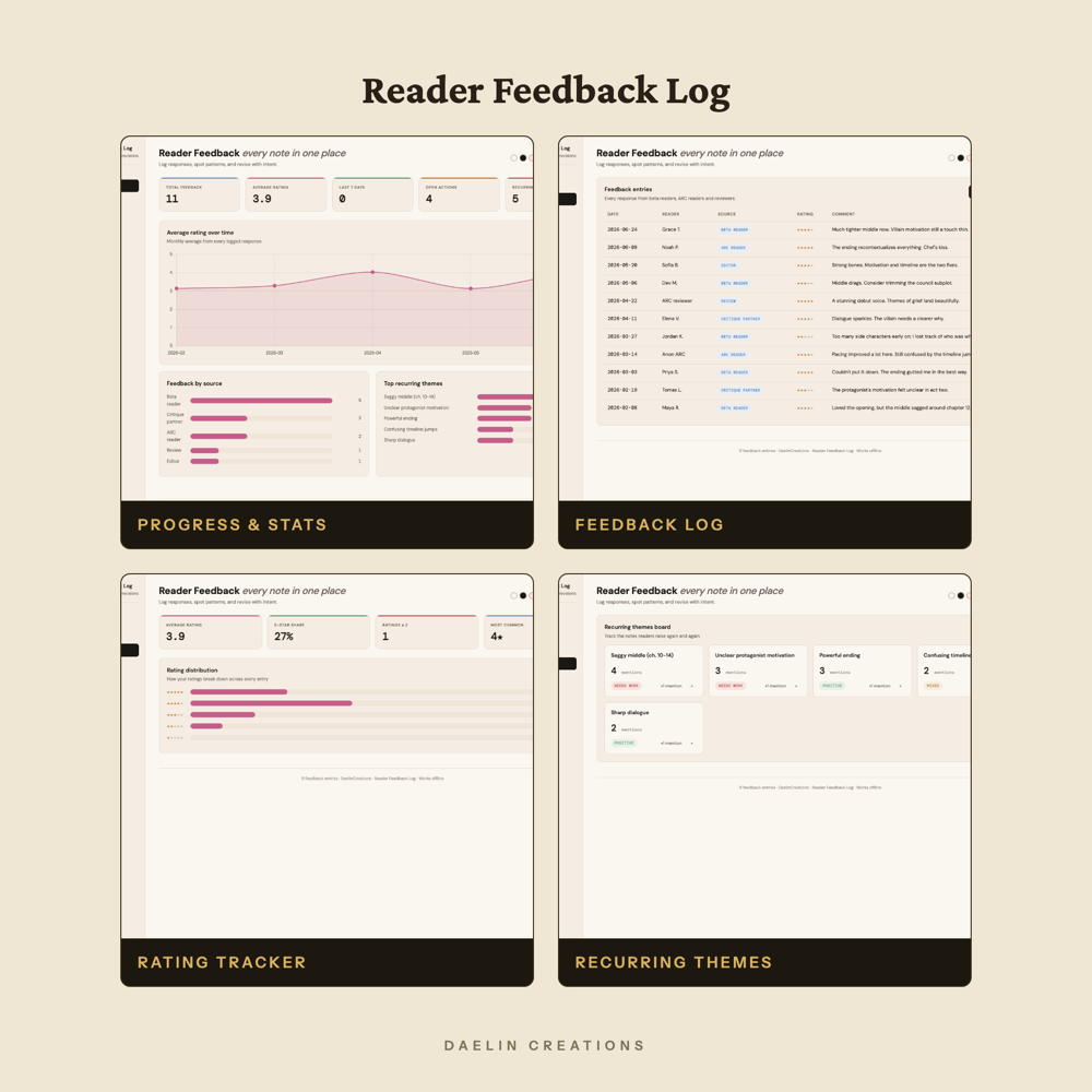 Reader Feedback Log Dashboard — image 3
