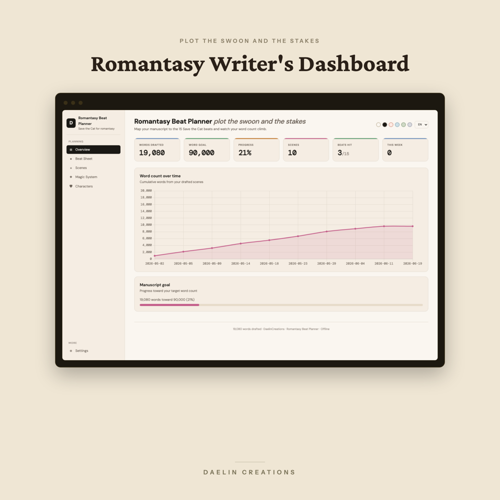 Romantasy Writer Dashboard