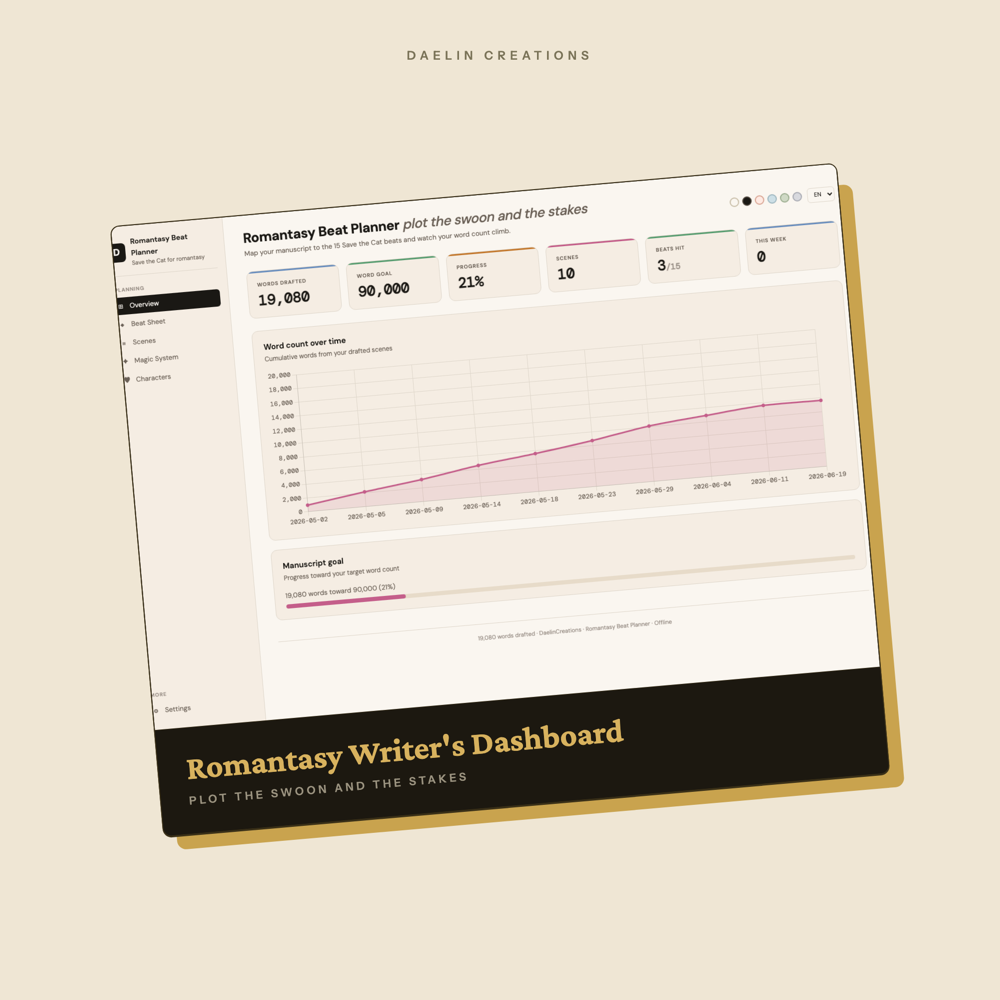 Romantasy Writer Dashboard — image 2