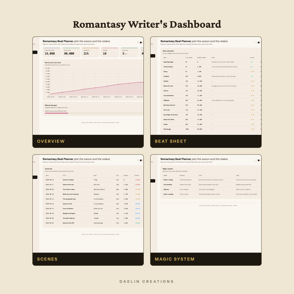Romantasy Writer Dashboard — image 3