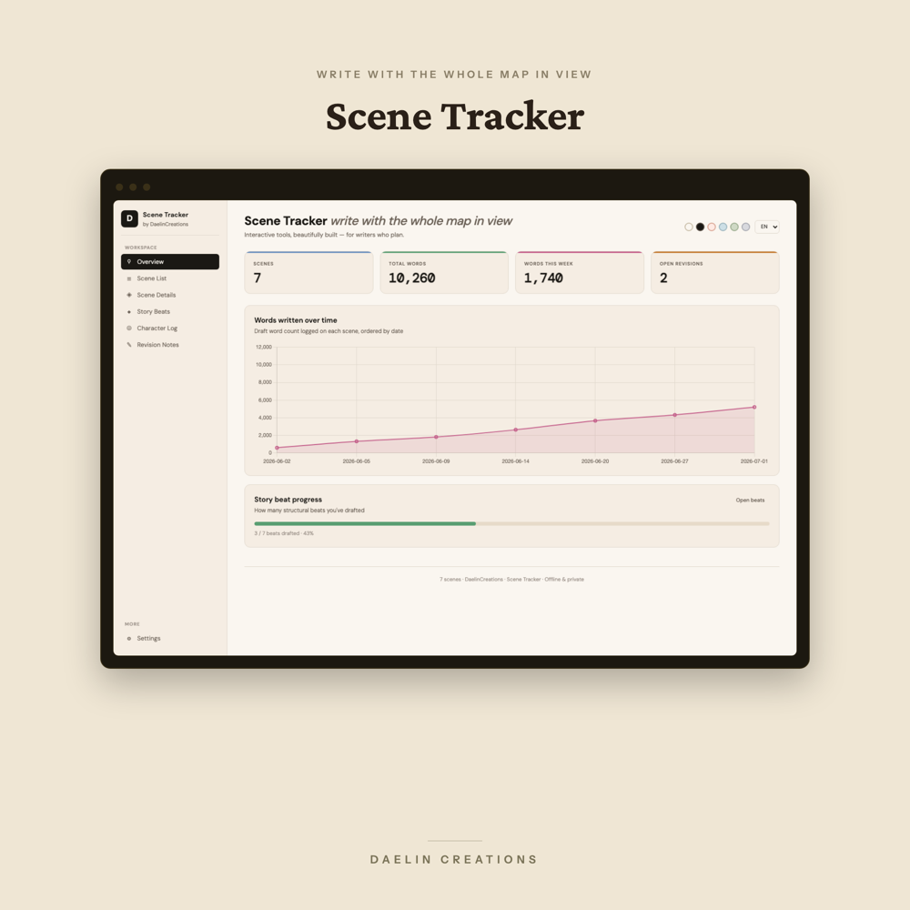 Scene Tracker Dashboard