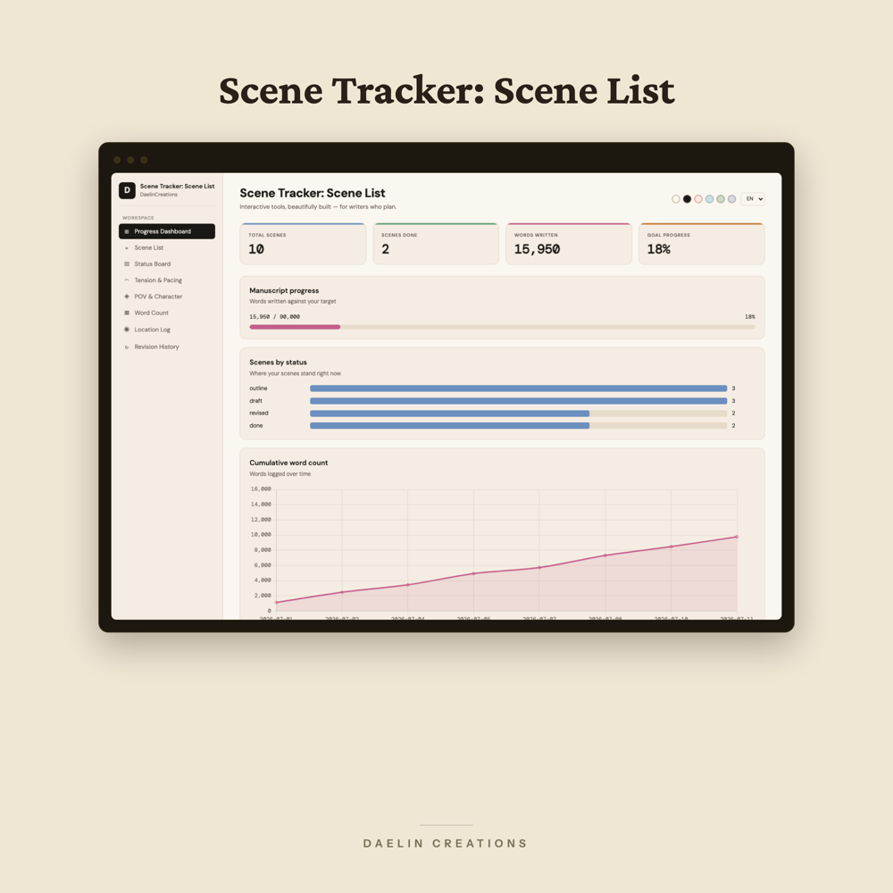 Scene Tracker: Scene List