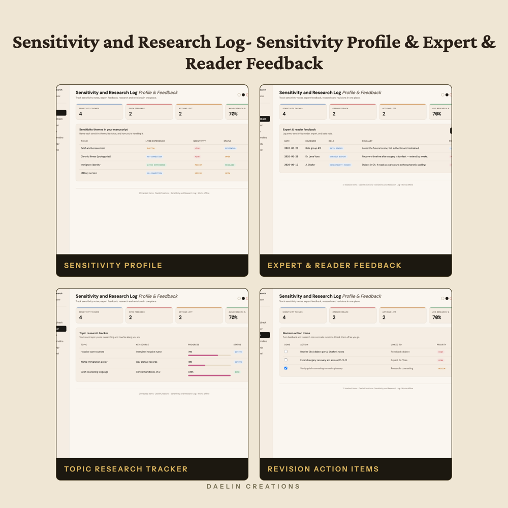 Sensitivity and Research Log: Sensitivity Profile & Expert & Reader Feedback — image 3