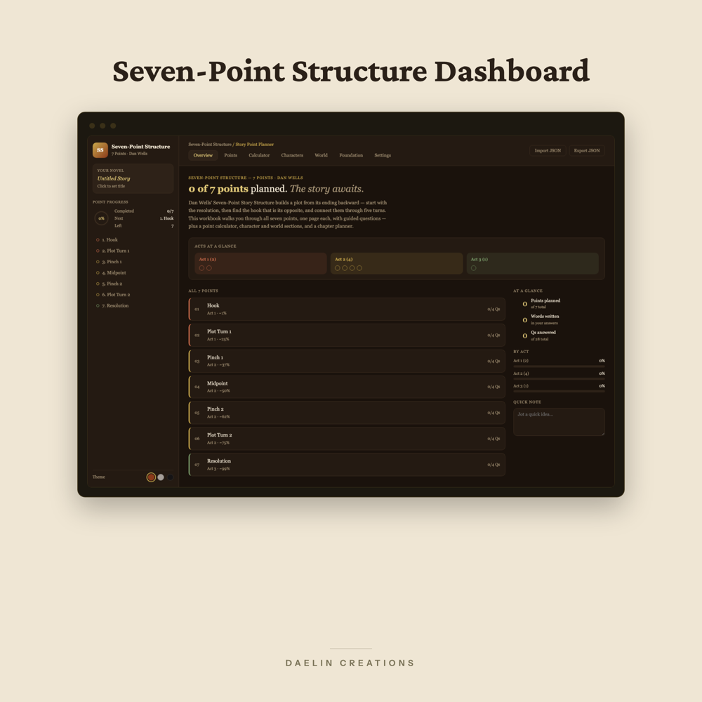 Seven-Point Structure Dashboard