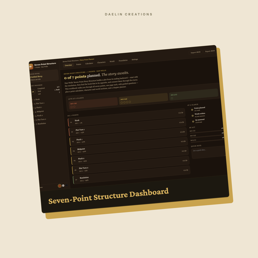 Seven-Point Structure Dashboard — image 2