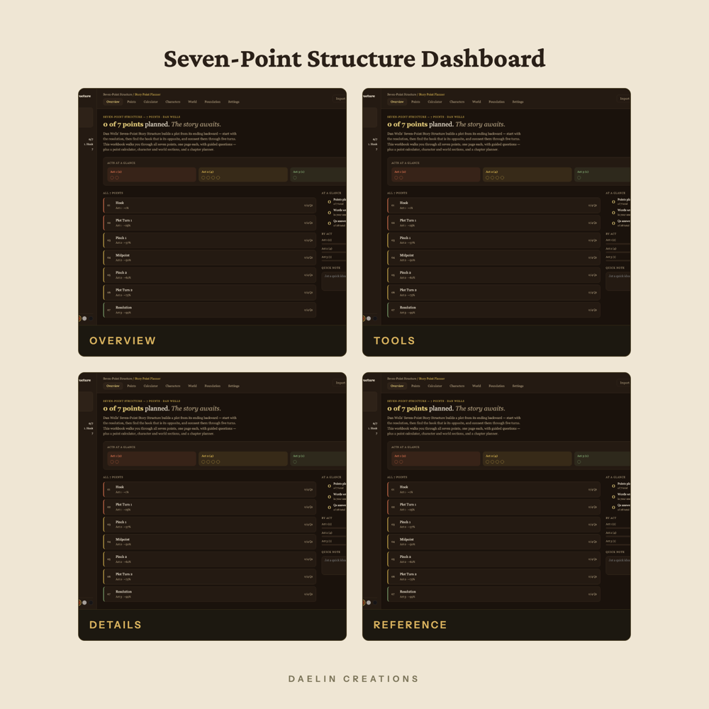 Seven-Point Structure Dashboard — image 3