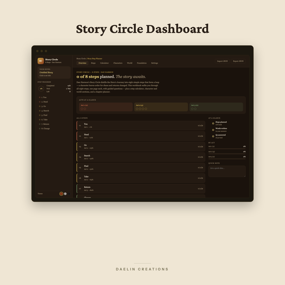 Story Circle Dashboard