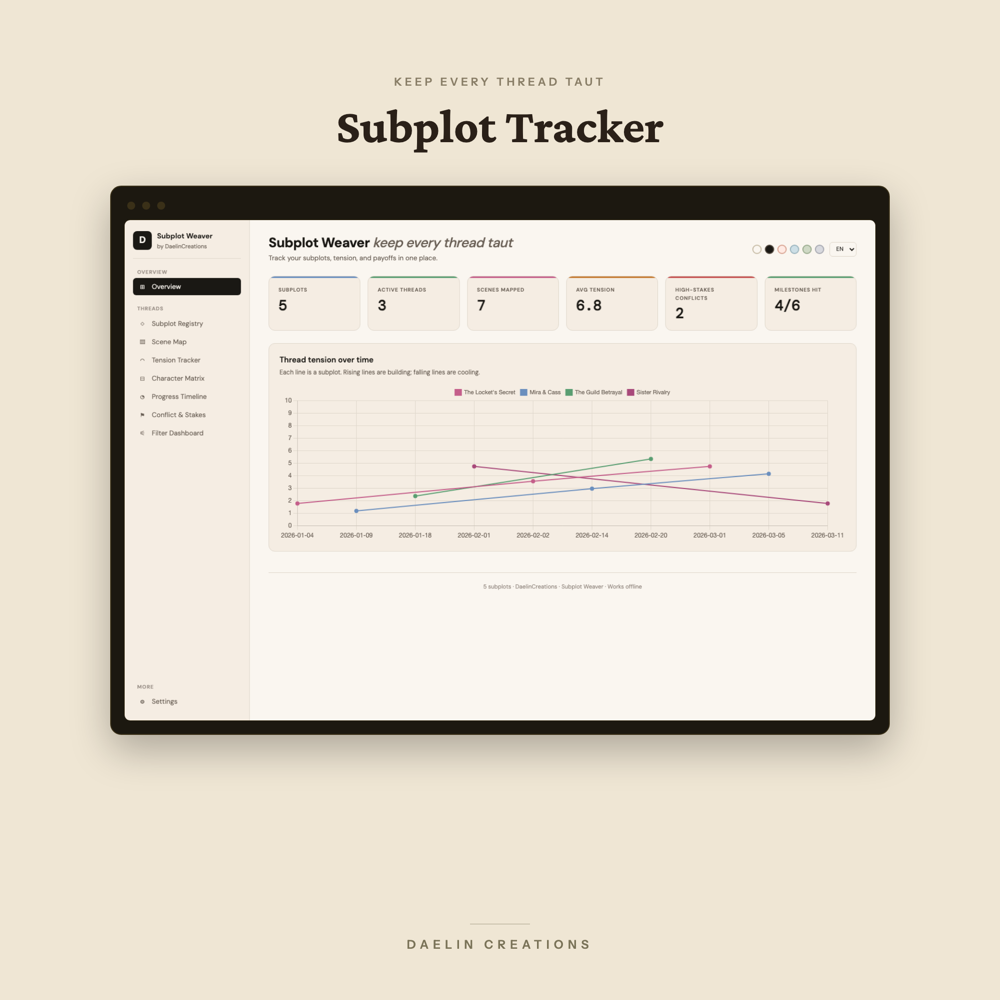 Subplot Tracker Dashboard for Fiction Writers