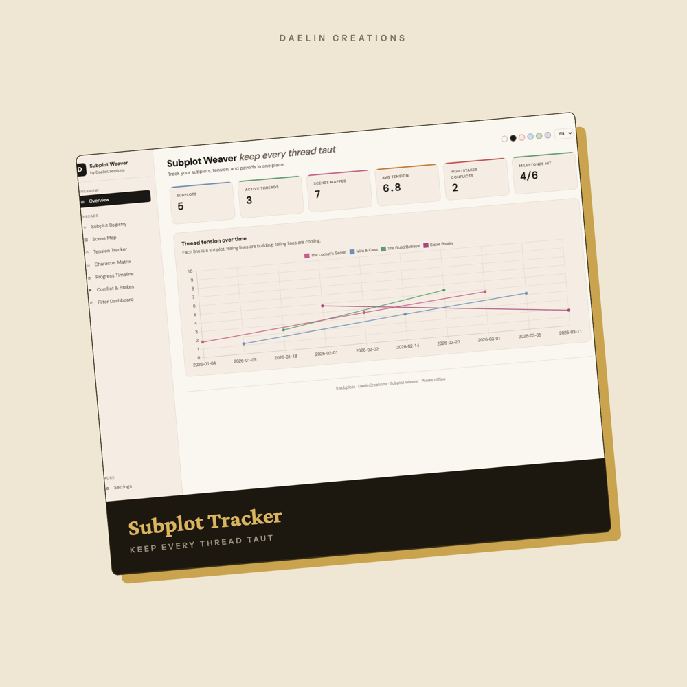 Subplot Tracker Dashboard for Fiction Writers — image 2