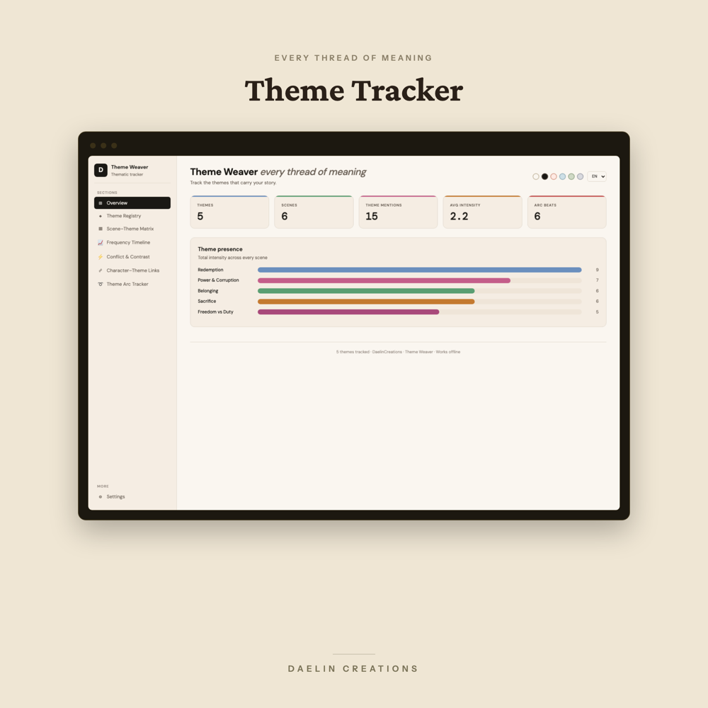 Theme Tracker Dashboard