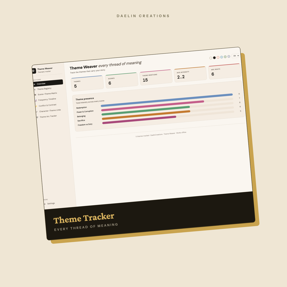 Theme Tracker Dashboard — image 2