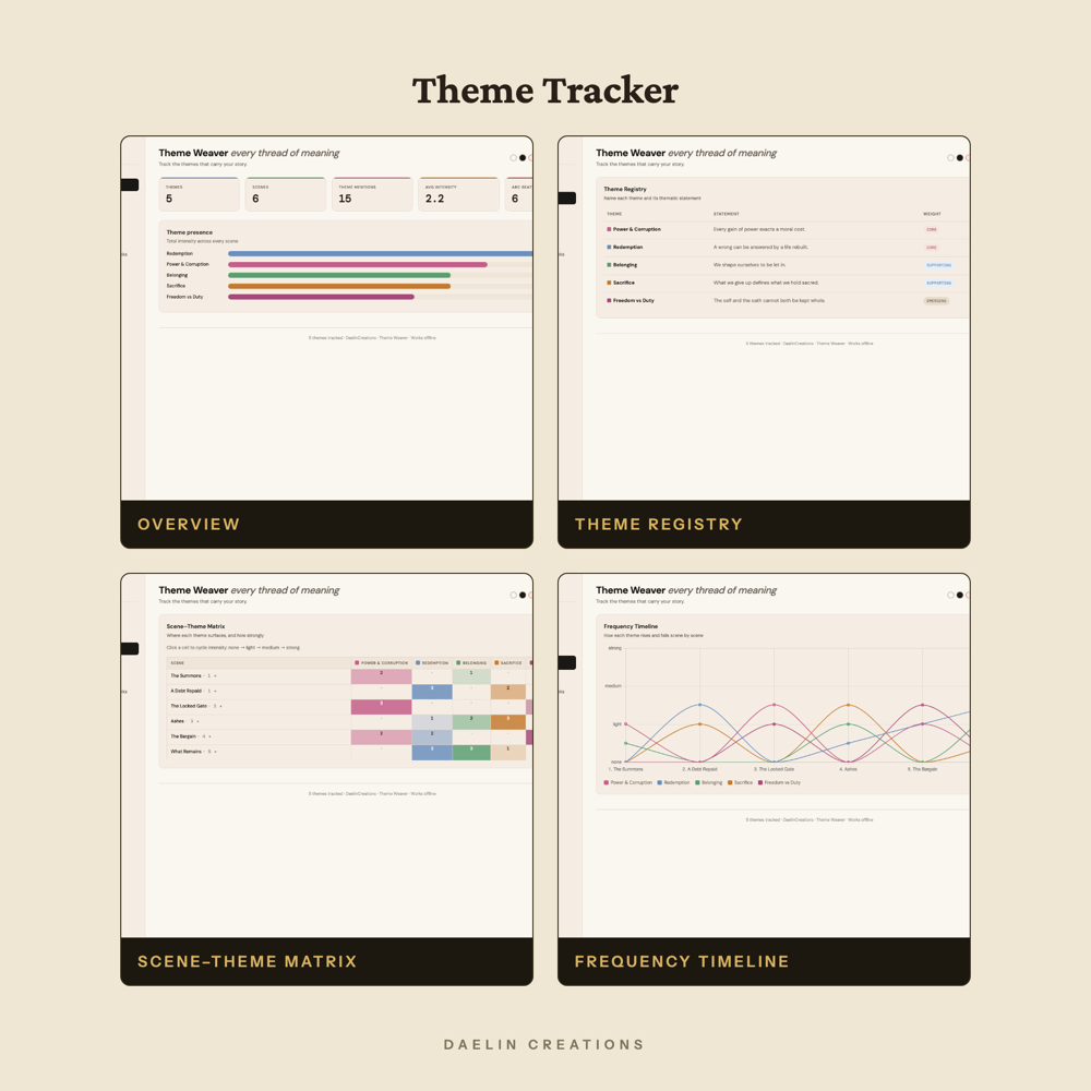 Theme Tracker Dashboard — image 3