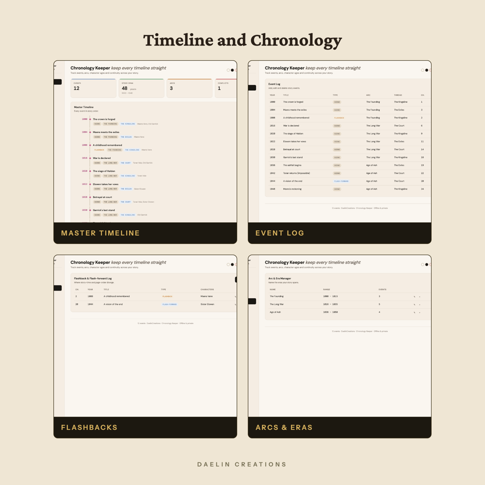 Story Timeline & Chronology Dashboard — image 3