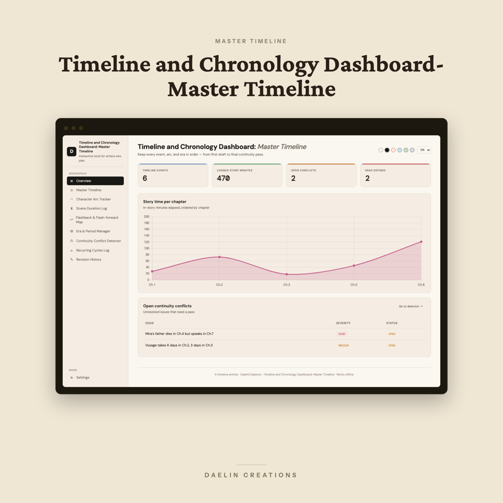 Timeline and Chronology Dashboard: Master Timeline