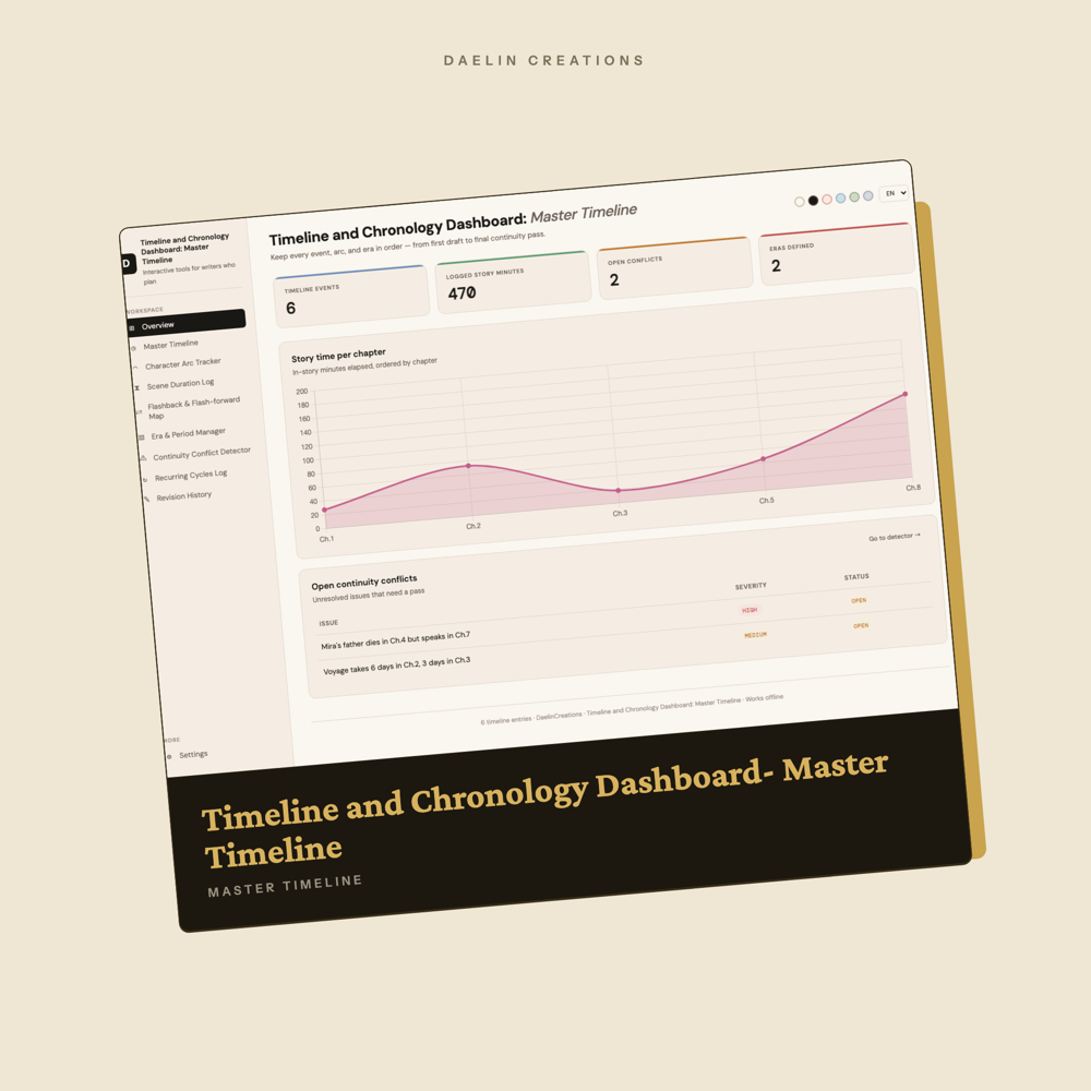 Timeline and Chronology Dashboard: Master Timeline — image 2
