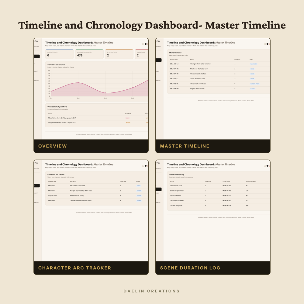 Timeline and Chronology Dashboard: Master Timeline — image 3