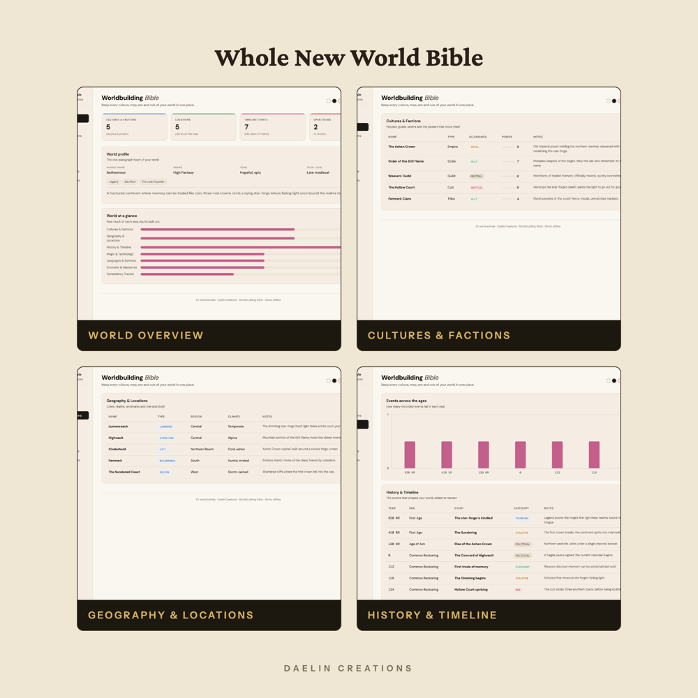 Worldbuilding Bible Dashboard — image 3