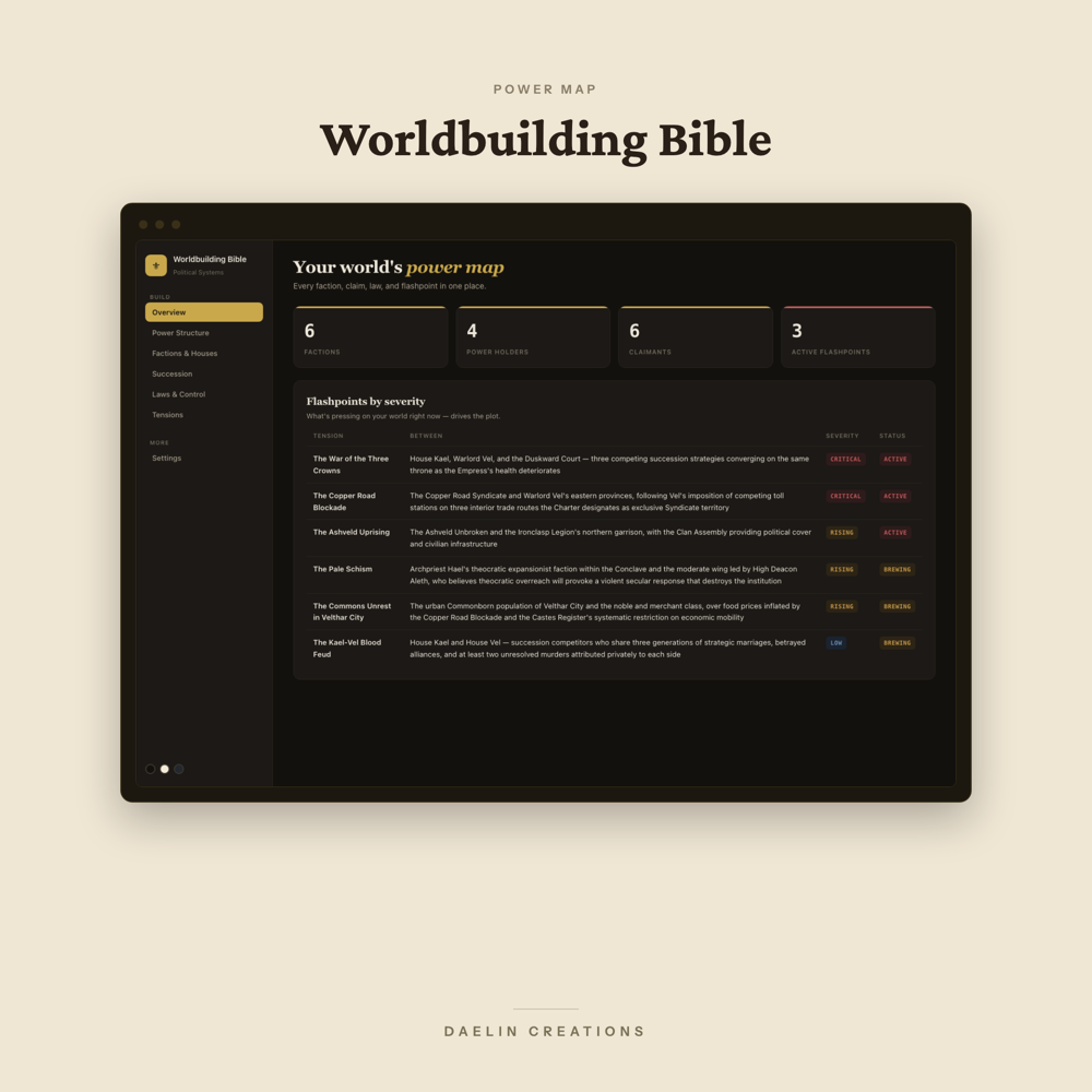 Worldbuilding Bible Political Systems Dashboard