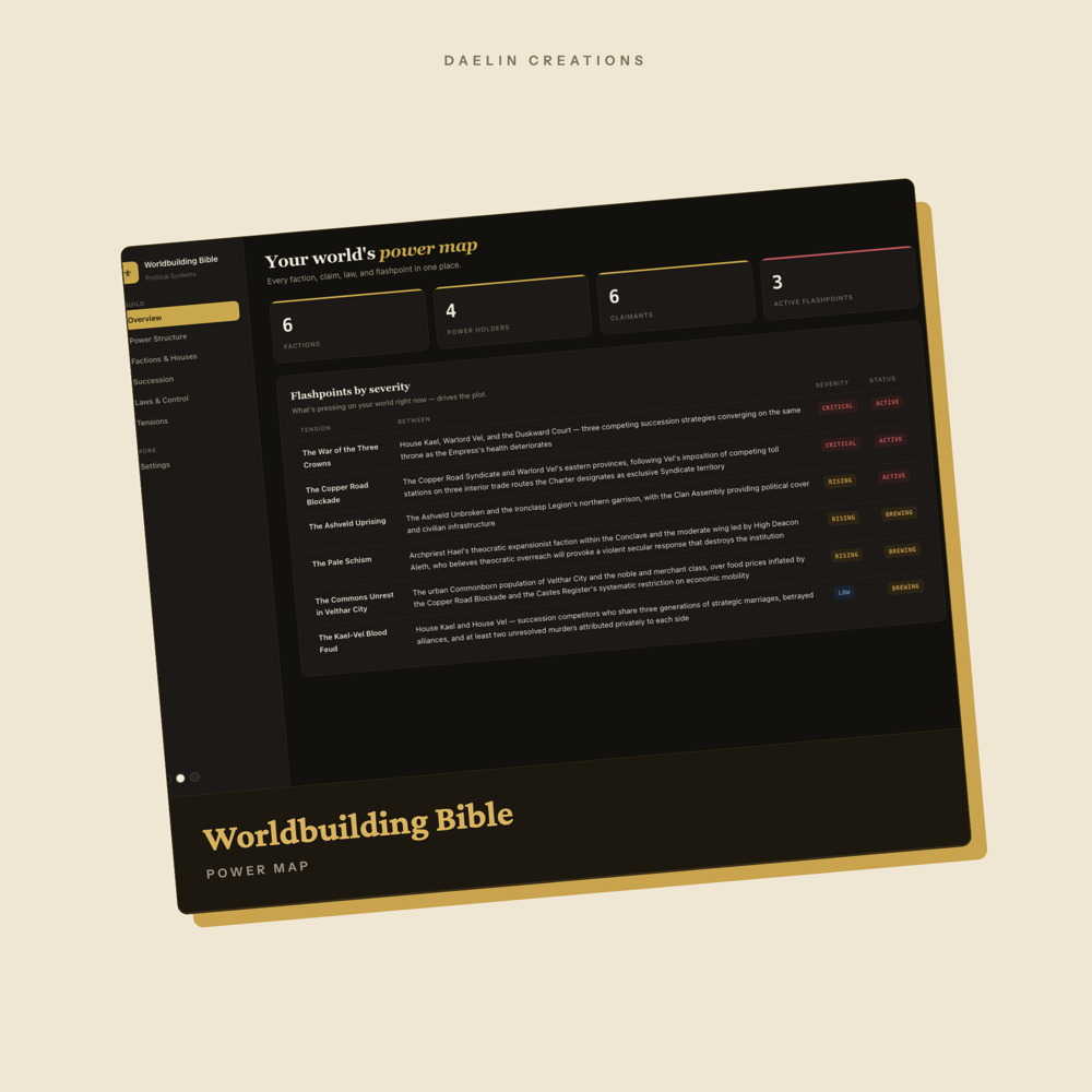 Worldbuilding Bible Political Systems Dashboard — image 2
