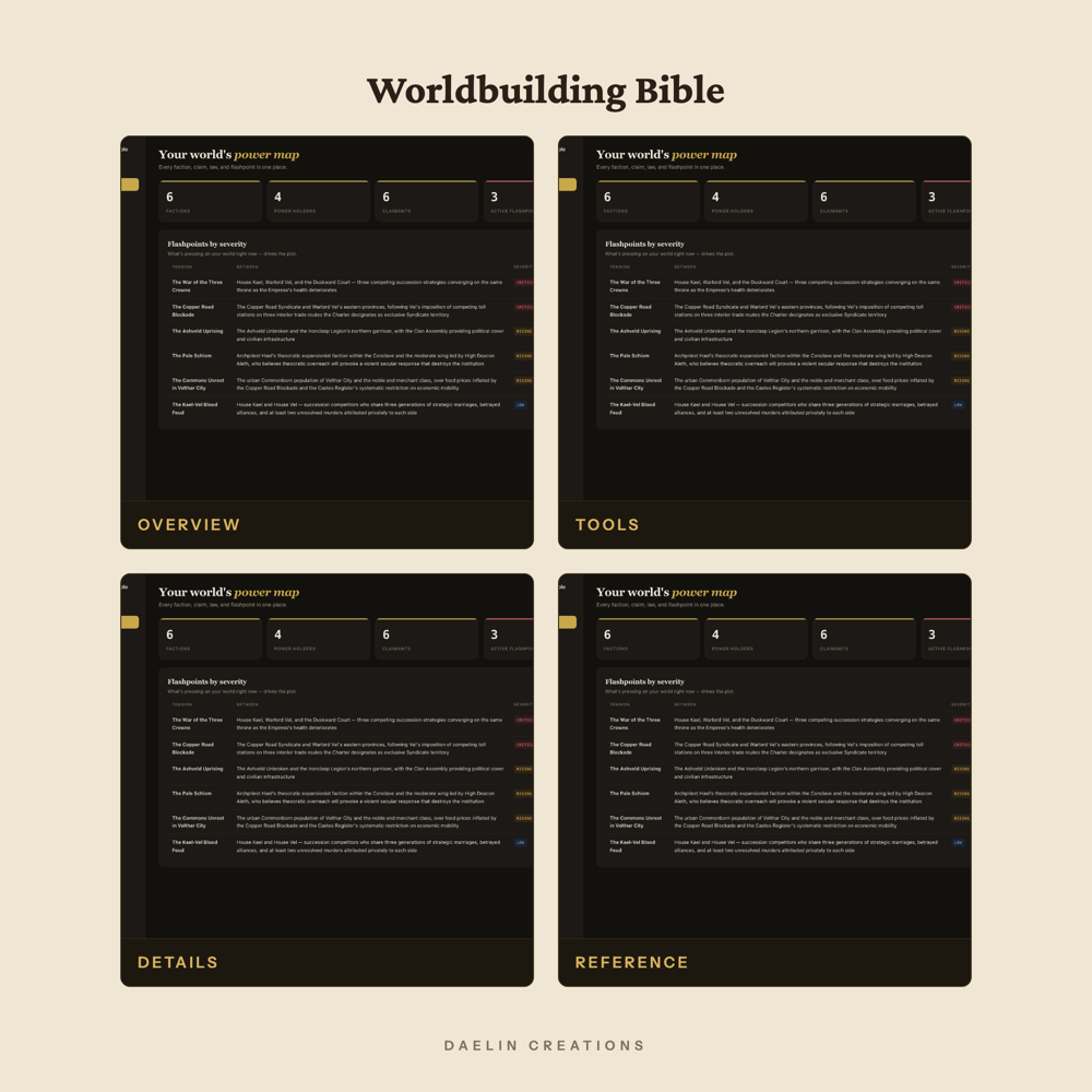 Worldbuilding Bible Political Systems Dashboard — image 3