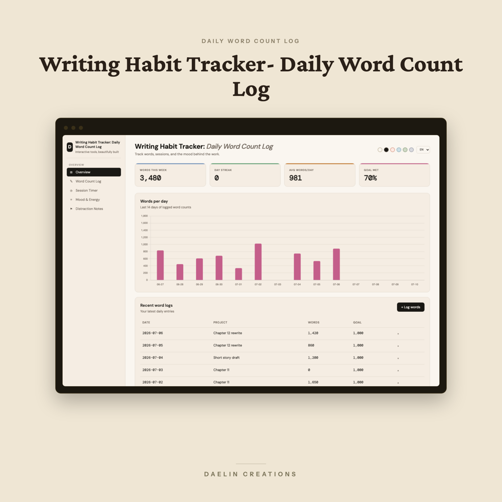 Writing Habit Tracker: Daily Word Count Log