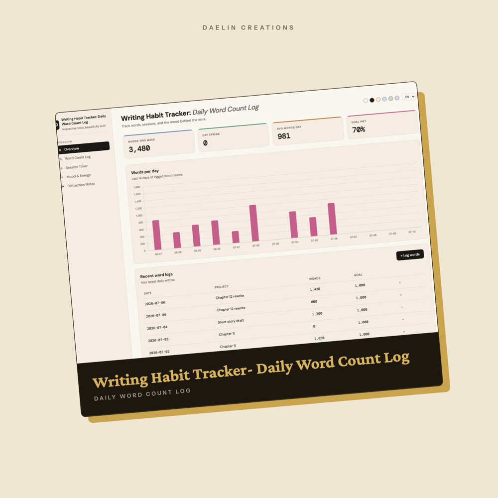 Writing Habit Tracker: Daily Word Count Log — image 2