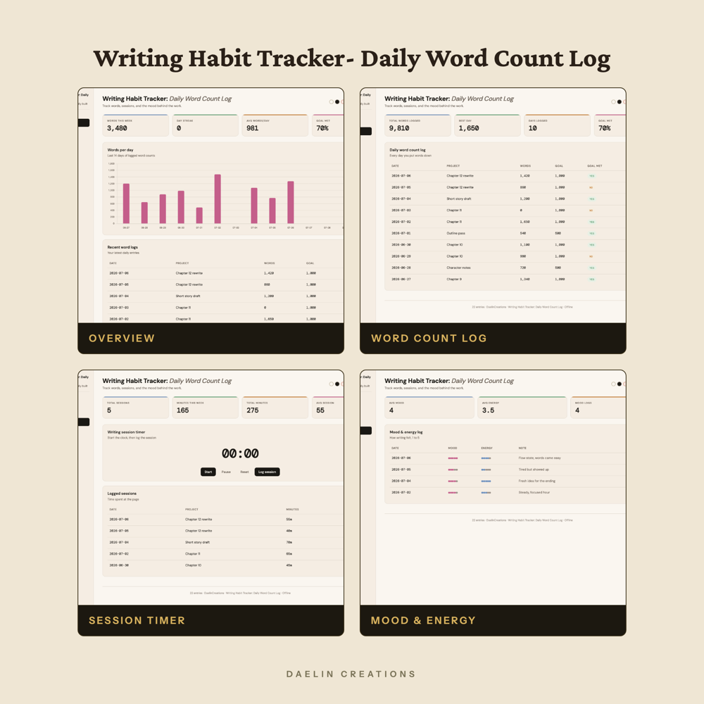 Writing Habit Tracker: Daily Word Count Log — image 3